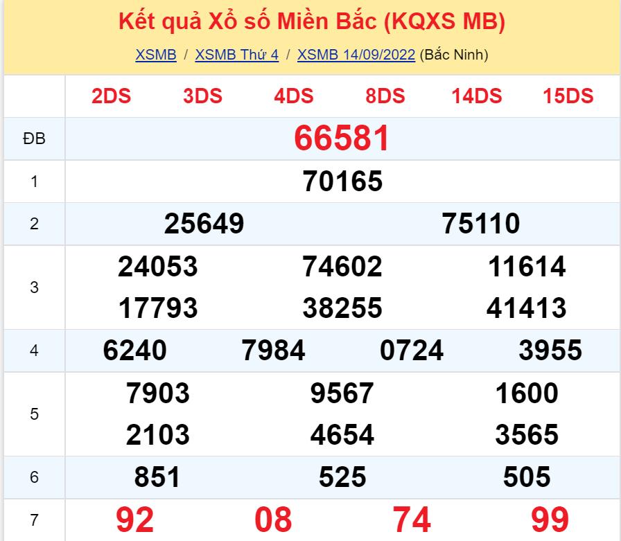 soi cầu xsmb 15-09-2022, soi cầu mb 15-09-2022, dự đoán xsmb 15-09-2022, btl mb 15-09-2022, dự đoán miền bắc 15-09-2022, chốt số mb 15-09-2022, soi cau mien bac 15 09 2022