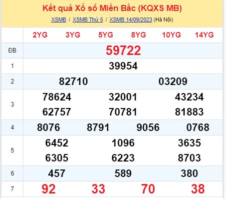 soi cầu xsmb 15-09-2022, soi cầu mb 15-09-2023, dự đoán xsmb 15-09-2023, btl mb 15-09-2023, dự đoán miền bắc 15-09-2023, chốt số mb 15-09-2022, soi cau mien bac 15 09 2023