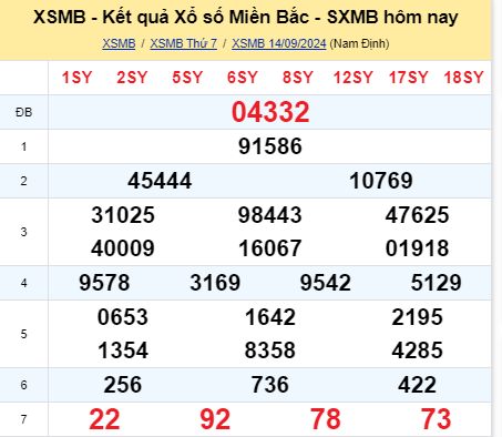 soi cầu xsmb 15-09-2024, soi cầu mb 15-09-2024, dự đoán xsmb 15-09-2024, btl mb 15-09-2024, dự đoán miền bắc 15-09-2024, chốt số mb 15-09-2024, soi cau mien bac 15-09-2024