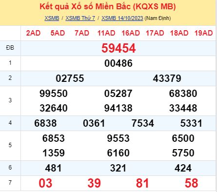 soi cầu xsmb 15-10-2023, soi cầu mb 15-10-2023, dự đoán xsmb 15-10-2023, btl mb 15-10-2023, dự đoán miền bắc 15-10-2023, chốt số mb 15-10-2023, soi cau mien bac 15-10-2023