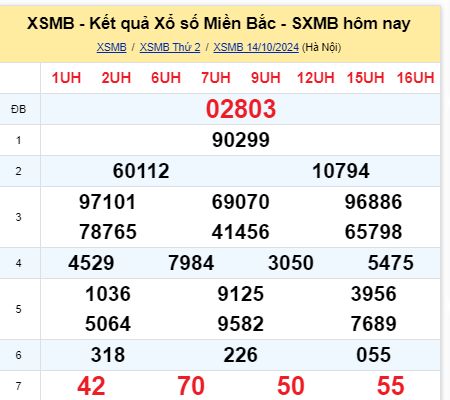 soi cầu xsmb 15/10/2024, soi cầu mb 15 10 2024, dự đoán xsmb 15-10-2024, btl mb 15 10 2024, dự đoán miền bắc 15/10/2024, chốt số mb 15 10 2024, soi cau mien bac  15-10-2024