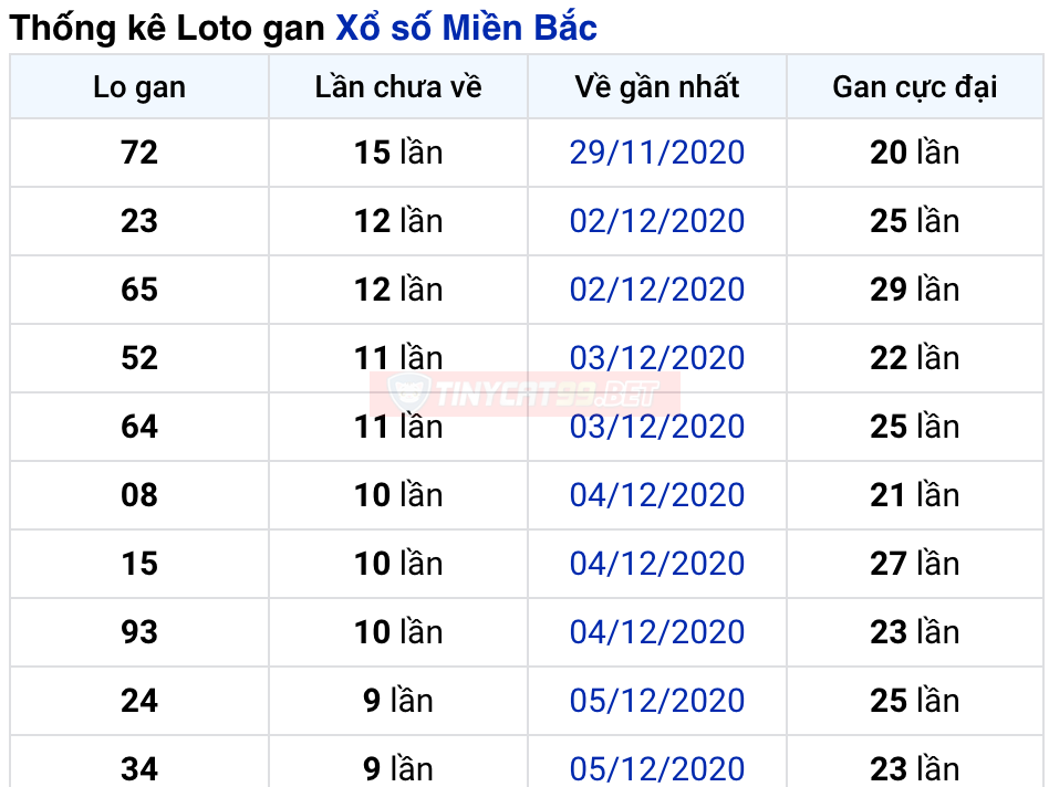 soi cầu xsmb 15-12-2020, soi cầu mb 15-12-2020, dự đoán kqxs mb 15-12-2020, btl mb 15-12-2020, dự đoán miền bắc 15-12-2020, chốt số mb 15-12-2020, soi cau mien bac 15 12 2020