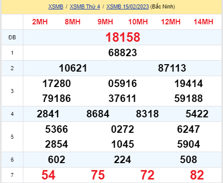 soi cầu xsmb 16-02-2023, soi cầu mb 16-02-2023, dự đoán xsmb 16-02-2023, btl mb 16-02-2023, dự đoán miền bắc 16-02-2023, chốt số mb 16-02-2023, soi cau mien bac 16 02 2023