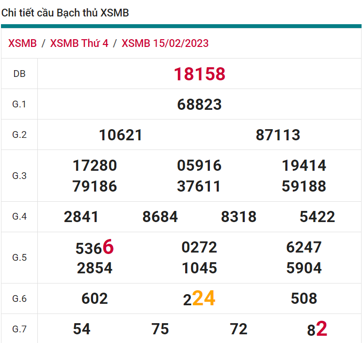 soi cầu xsmb 16-02-2023, soi cầu mb 16-02-2023, dự đoán xsmb 16-02-2023, btl mb 16-02-2023, dự đoán miền bắc 16-02-2023, chốt số mb 16-02-2023, soi cau mien bac 16 02 2023