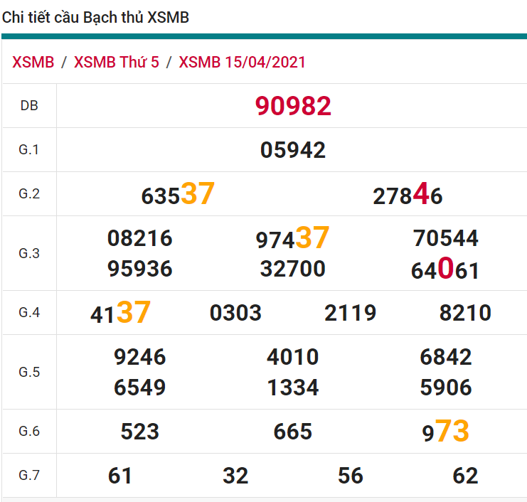 soi cầu xsmb 16-04-2021, soi cầu mb 16-04-2021, dự đoán xsmb 16-04-2021, btl mb 16-04-2021, dự đoán miền bắc 16-04-2021, chốt số mb 16-04-2021, soi cau mien bac 16 04 2021