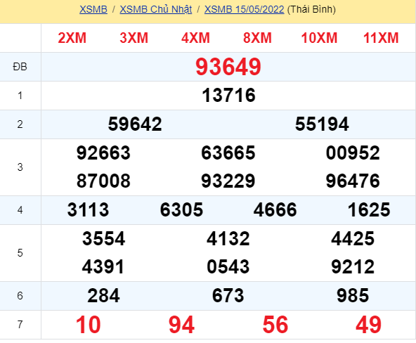 soi cầu xsmn 16 05 2022, soi cầu mn 16-05-2022, dự đoán xsmn 16-05-2022, btl mn 16-05-2022, dự đoán miền nam 16-05-2022, chốt số mn 16-05-2022, soi cau mien nam 16  2022