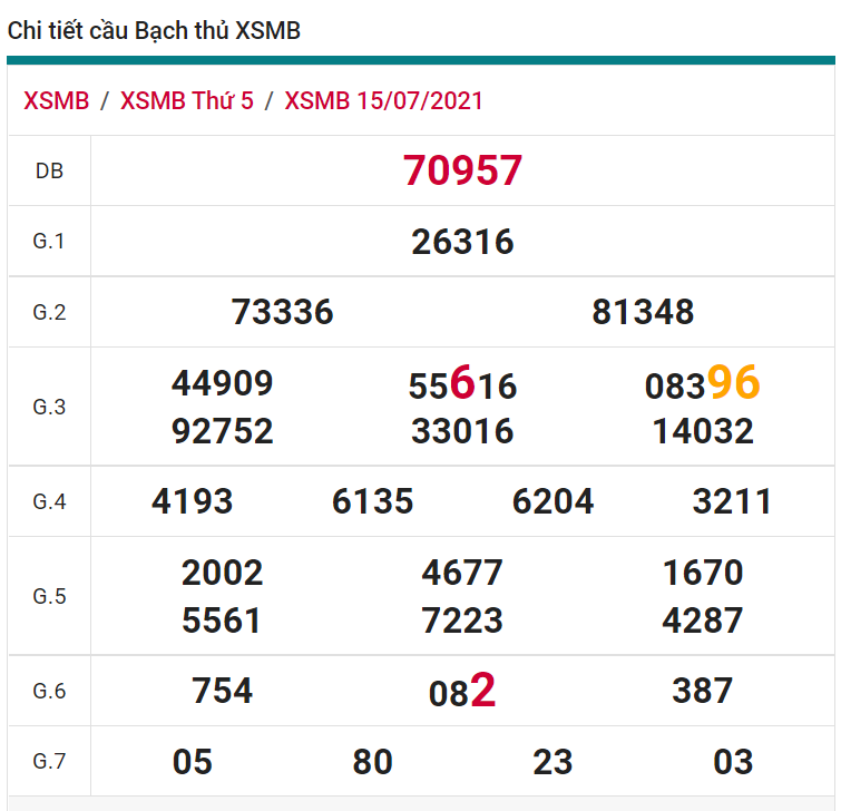 soi cầu xsmb 16-07-2021, soi cầu mb 16-07-2021, dự đoán xsmb 16-07-2021, btl mb 16-07-2021, dự đoán miền bắc 16-07-2021, chốt số mb 16-07-2021, soi cau mien bac 16 07 2021