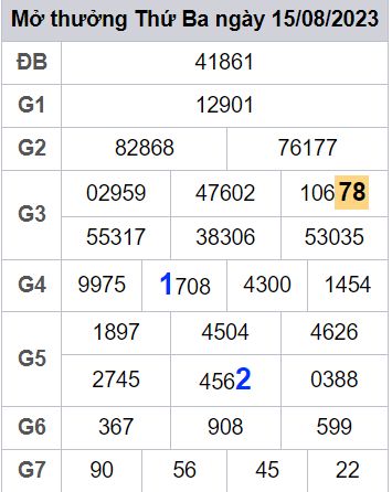 soi cầu xsmb 16 08 2023, soi cầu mb 16-08-2023, dự đoán xsmb 16/08/2023, btl mb 16 08 2023, dự đoán miền bắc 16-08-2023, chốt số mb 16/08/2023, soi cau mien bac 16 08 2023