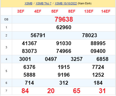 soi cầu xsmb 16-10-2022, soi cầu mb 16-10-2022, dự đoán xsmb 16-10-2021, btl mb 16-10-2022, dự đoán miền bắc 16-10-2022, chốt số mb 16-10-2022, soi cau mien bac 16 10 2022