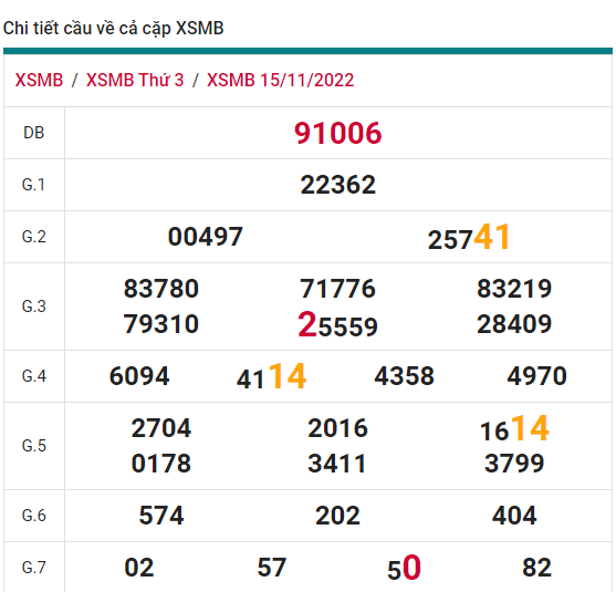 soi cầu xsmb 16-11-2022, soi cầu mb 16-11-2022, dự đoán xsmb 16-11-2022, btl mb 16-11-2022, dự đoán miền bắc 16-11-2022, chốt số mb 16-11-2022, soi cau mien bac 16 11 2022