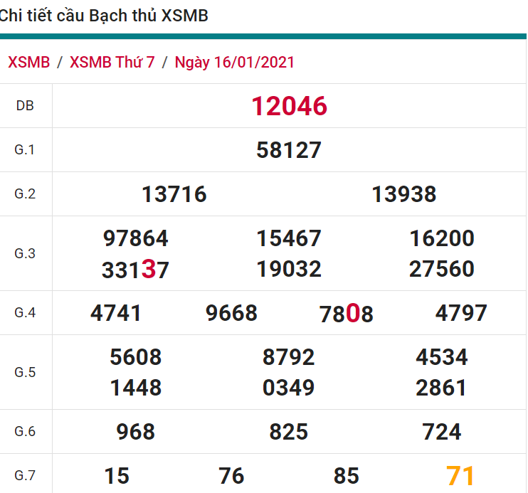 soi cầu xsmb 17-01-2021, soi cầu mb 17-01-2021, dự đoán xsmb 17-01-2021, btl mb 17-01-2021, dự đoán miền bắc 17-01-2021, chốt số mb 17-01-2021, soi cau mien bac 17 01 2021