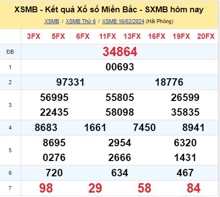 soi cầu xsmb 17/02/2024, soi cầu mb 17/02/2024, dự đoán xsmb 17-02-2024, btl mb 17-02-2024 dự đoán miền bắc 17/02/2024, chốt số mb 17-02-2024, soi cau mien bac 17/02/2024