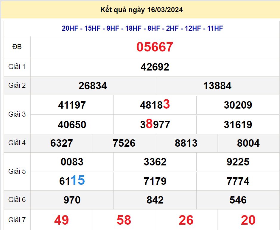 soi cầu xsmb 17-03-2024, soi cầu mb 17-03-2024, dự đoán xsmb 17-03-2024, btl mb 17-03-2024, dự đoán miền bắc 17-03-2024, chốt số mb 17-03-2024, soi cau mien bac 17-03-2024