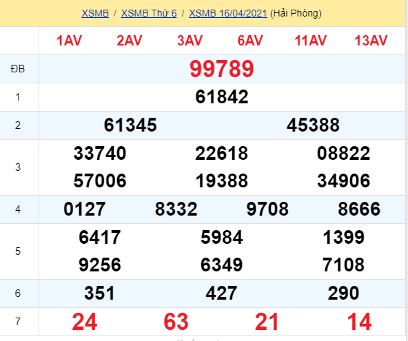 soi cầu xsmb 17-04-2021, soi cầu mb 17-04-2021, dự đoán xsmb 17-04-2021, btl mb 17-04-2021, dự đoán miền bắc 17-04-2021, chốt số mb 17-04-2021, soi cau mien bac 17 04 2021