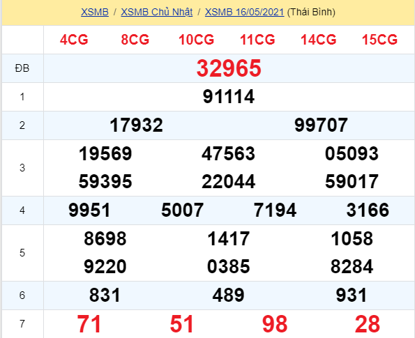 soi cầu xsmn 17 05 2021, soi cầu mn 17-05-2021, dự đoán xsmn 17-05-2021, btl mn 17-05-2021, dự đoán miền nam 17-05-2021, chốt số mn 17-05-2021, soi cau mien nam 17 05 2021