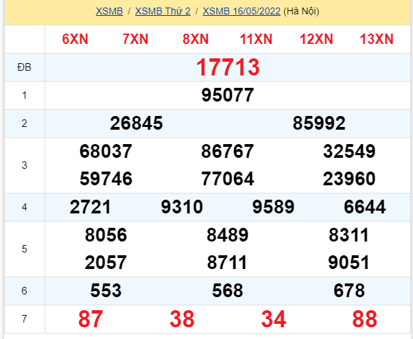 soi cầu xsmb 17-05-2022, soi cầu mb 17-05-2022, dự đoán xsmb 17-05-2022, btl mb 17-05-2022, dự đoán miền bắc 17-05-2022, chốt số mb 17-05-2022, soi cau mien bac 17 05 2022