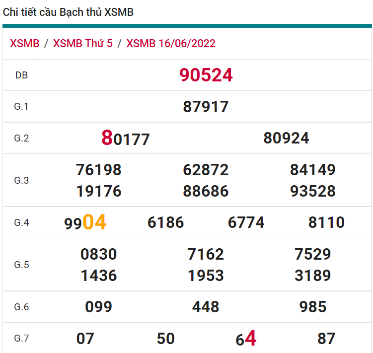 soi cầu xsmb 17-06-2022, soi cầu mb 17-06-2022, dự đoán xsmb 17-06-2022, btl mb 17-06-2022, dự đoán miền bắc 17-06-2022, chốt số mb 17-06-2022, soi cau mien bac 17 06 2022