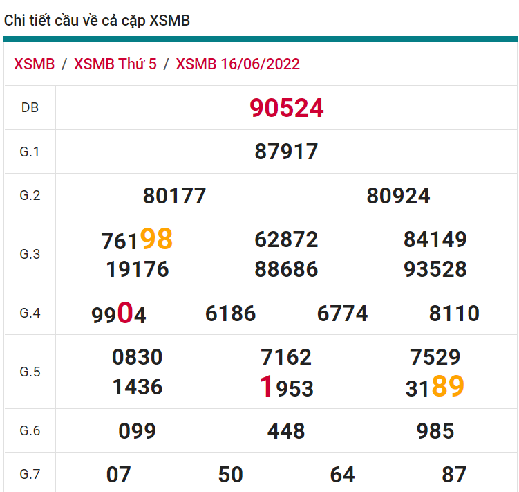soi cầu xsmb 17-06-2022, soi cầu mb 17-06-2022, dự đoán xsmb 17-06-2022, btl mb 17-06-2022, dự đoán miền bắc 17-06-2022, chốt số mb 17-06-2022, soi cau mien bac 17 06 2022