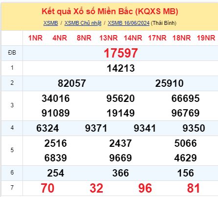 soi cầu xsmn 17/06/2024, soi cầu mn 17 06 2024, dự đoán xsmn 17/06/2024, btl mn 17 06 2024, dự đoán miền nam 17 06 2024, chốt số mn 17/06/2024, soi cau mien nam 17 06 2024