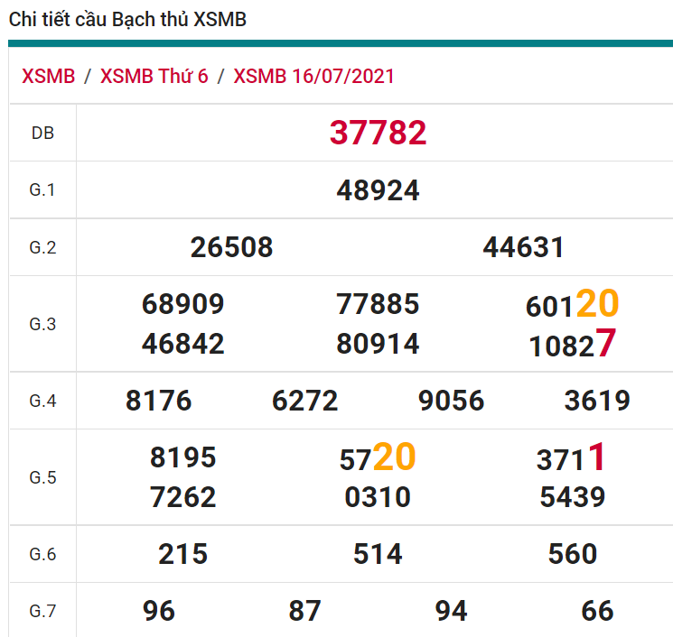 soi cầu xsmb 17-07-2021, soi cầu mb 17-07-2021, dự đoán xsmb 17-07-2021, btl mb 17-07-2021, dự đoán miền bắc 17-07-2021, chốt số mb 17-07-2021, soi cau mien bac 17 07 2021