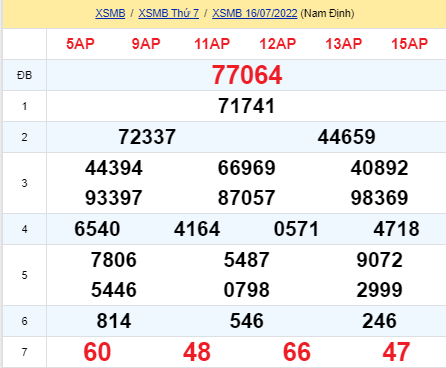 soi cầu xsmb 17-07-2022, soi cầu mb 17-07-2022, dự đoán xsmb 17-07-2021, btl mb 17-07-2022, dự đoán miền bắc 17-07-2022, chốt số mb 17-07-2022, soi cau mien bac 17 07 2022