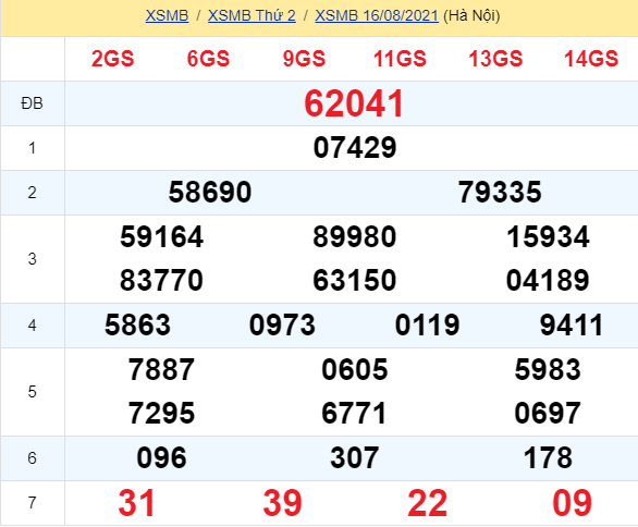 soi cầu xsmb 17-08-2021, soi cầu mb 17-08-2021, dự đoán xsmb 17-08-2021, btl mb 17-08-2021, dự đoán miền bắc 17-08-2021, chốt số mb 17-08-2021, soi cau mien bac 17 08 2021