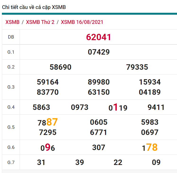 soi cầu xsmb 17-08-2021, soi cầu mb 17-08-2021, dự đoán xsmb 17-08-2021, btl mb 17-08-2021, dự đoán miền bắc 17-08-2021, chốt số mb 17-08-2021, soi cau mien bac 17 08 2021