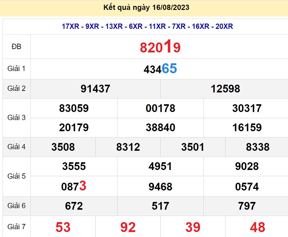 soi cầu xsmb 17-08-2023, soi cầu mb 17-08-2023, dự đoán xsmb 17-08-2023, btl mb 17-08-2023, dự đoán miền bắc 17-08-2023, chốt số mb 17-08-2023, soi cau mien bac 17 08 2023