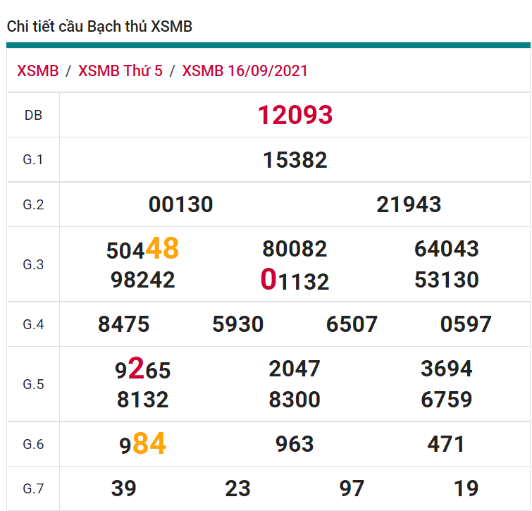 soi cầu xsmb 17-09-2021, soi cầu mb 17-09-2021, dự đoán xsmb 17-09-2021, btl mb 17-09-2021, dự đoán miền bắc 17-09-2021, chốt số mb 17-09-2021, soi cau mien bac 17 09 2021