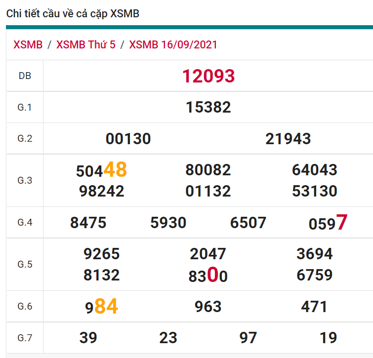 soi cầu xsmb 17-09-2021, soi cầu mb 17-09-2021, dự đoán xsmb 17-09-2021, btl mb 17-09-2021, dự đoán miền bắc 17-09-2021, chốt số mb 17-09-2021, soi cau mien bac 17 09 2021