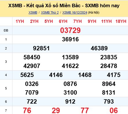 soi cầu xsmb 17/12/2024, soi cầu mb 17 12 2024, dự đoán xsmb 17-12-2024, btl mb 17 12 2024, dự đoán miền bắc 17/12/2024, chốt số mb 17 12 2024, soi cau mien bac 17-12-2024