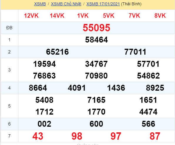 soi cầu xsmn 18 01 2021, soi cầu mn 18-01-2021, dự đoán xsmn 18-01-2021, btl mn 18-01-2021, dự đoán miền nam 18-01-2021, chốt số mn 18-01-2021, soi cau mien nam 18 01 2021