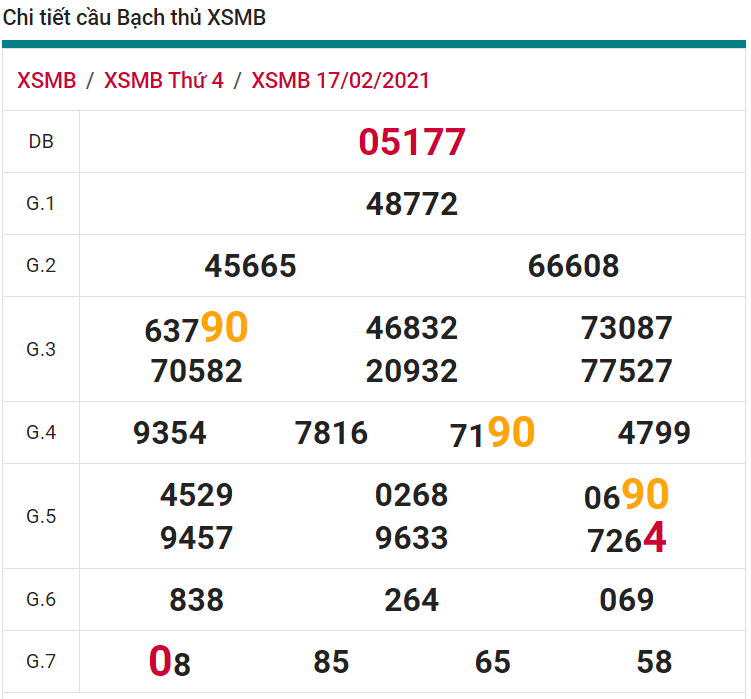 soi cầu xsmb 18-02-2021, soi cầu mb 18-02-2021, dự đoán xsmb 18-02-2021, btl mb 18-02-2021, dự đoán miền bắc 18-02-2021, chốt số mb 18-02-2021, soi cau mien bac 18 02 2021