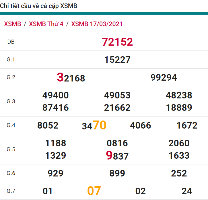 soi cầu xsmb 18-03-2021, soi cầu mb 18-03-2021, dự đoán xsmb 18-03-2021, btl mb 18-03-2021, dự đoán miền bắc 18-03-2021, chốt số mb 18-03-2021, soi cau mien bac 18 03 2021