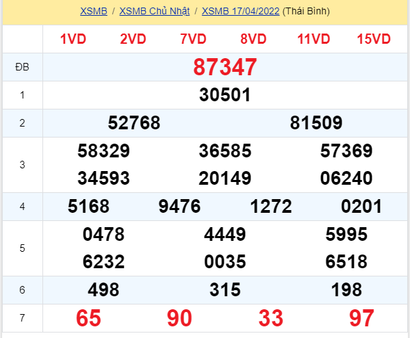 soi cầu xsmn 18 04 2022, soi cầu mn 18-04-2022, dự đoán xsmn 18-04-2022, btl mn 18-04-2022, dự đoán miền nam 18-04-2022, chốt số mn 18-04-2022, soi cau mien nam 18 04 2022