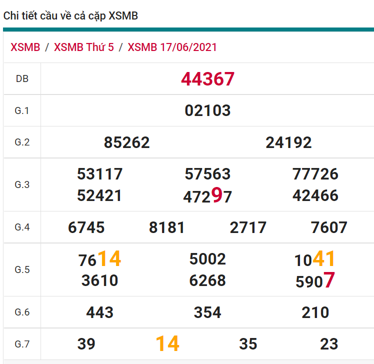 soi cầu xsmb 18-06-2021, soi cầu mb 18-06-2021, dự đoán xsmb 18-06-2021, btl mb 18-06-2021, dự đoán miền bắc 18-06-2021, chốt số mb 18-06-2021, soi cau mien bac 18 06 2021