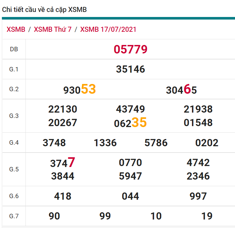 soi cầu xsmb 18-07-2021, soi cầu mb 18-07-2021, dự đoán xsmb 18-07-2021, btl mb 18-07-2021, dự đoán miền bắc 18-07-2021, chốt số mb 18-07-2021, soi cau mien bac 18 07 2021