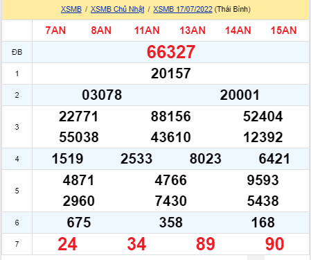 soi cầu xsmn 18 07 2022, soi cầu mn 18-07-2022, dự đoán xsmn 18-07-2022, btl mn 18-07-2022, dự đoán miền nam 18-07-2022, chốt số mn 18-07-2022, soi cau mien nam 18 07 2022