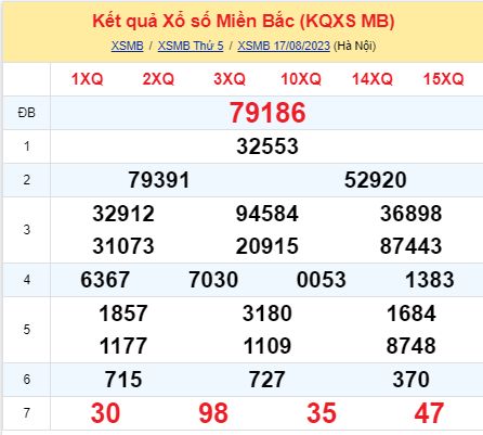 soi cầu xsmb 18-08-2022, soi cầu mb 18-08-2023, dự đoán xsmb 18-08-2023, btl mb 18-08-2023, dự đoán miền bắc 18-08-2023, chốt số mb 18-08-2022, soi cau mien bac 18 08 2023