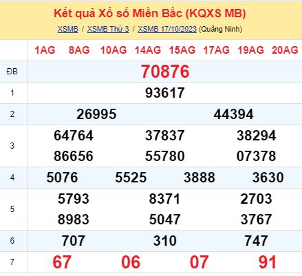 soi cầu xsmb 18 10 2023, soi cầu mb 18-10-2023, dự đoán xsmb 18/10/2023, btl mb 18 10 2023, dự đoán miền bắc 18-10-2023, chốt số mb 18/10/2023, soi cau mien bac 18 10 2023