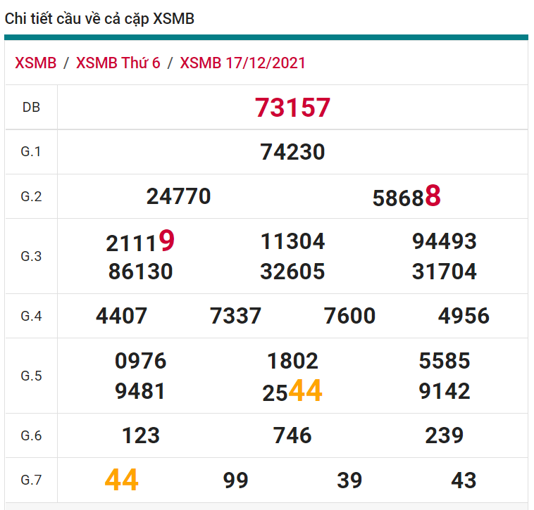 soi cầu xsmb 18-12-2021, soi cầu mb 18-12-2021, dự đoán xsmb 18-12-2021, btl mb 18-12-2021, dự đoán miền bắc 18-12-2021, chốt số mb 18-12-2021, soi cau mien bac 18 12 2021