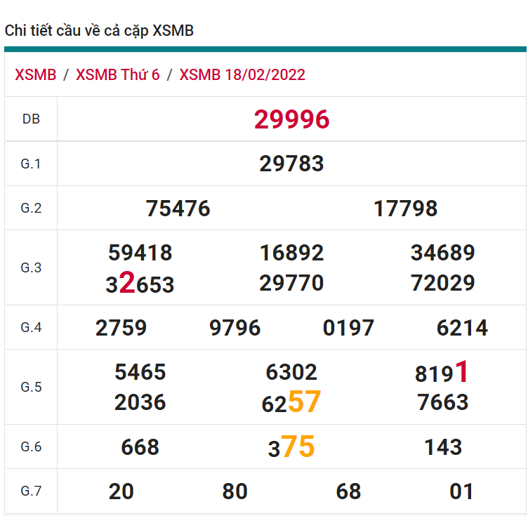 soi cầu xsmb 19-02-2022, soi cầu mb 19-02-2022, dự đoán xsmb 19-02-2022, btl mb 19-02-2022, dự đoán miền bắc 19-02-2022, chốt số mb 19-02-2022, soi cau mien bac 19 02 2022