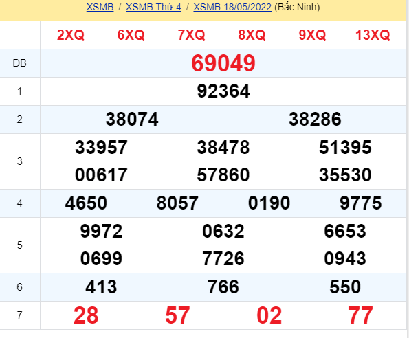 soi cầu xsmb 19-05-2022, soi cầu mb 19-05-2022, dự đoán xsmb 19-05-2022, btl mb 19-05-2022, dự đoán miền bắc 19-05-2022, chốt số mb 19-05-2022, soi cau mien bac 19 05 2022