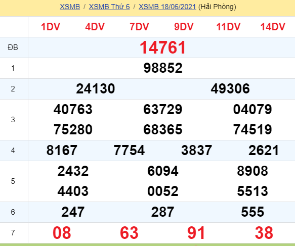 soi cầu xsmb 19-06-2021, soi cầu mb 19-06-2021, dự đoán xsmb 19-06-2021, btl mb 19-06-2021, dự đoán miền bắc 19-06-2021, chốt số mb 19-06-2021, soi cau mien bac 19 06 2021