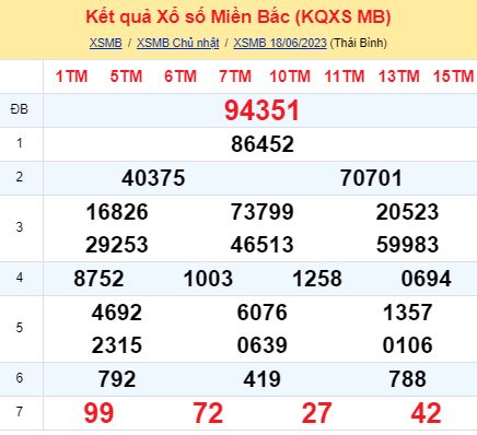 soi cầu xsmn 19/06/23, soi cầu mn 19 06 2023, dự đoán xsmn 19/06/23, btl mn 19 06 2023, dự đoán miền nam 19 06 2023, chốt số mn 19/06/2023, soi cau mien nam 19 06 2023