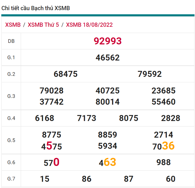 soi cầu xsmb 19-08-2022, soi cầu mb 19-08-2022, dự đoán xsmb 19-08-2022, btl mb 19-08-2022, dự đoán miền bắc 19-08-2022, chốt số mb 19-08-2022, soi cau mien bac 19 08 2022