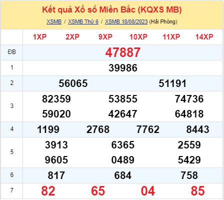 soi cầu xsmb 19/08/23, soi cầu mb 19/08/23, dự đoán xsmb 19-08-2023, btl mb 19-08-23 dự đoán miền bắc 19/08/23, chốt số mb 19-08-2023, soi cau mien bac 19/08/23