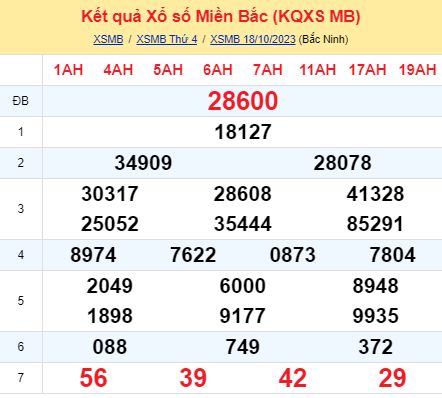 soi cầu xsmb 19-10-2023, soi cầu mb 19-10-2023, dự đoán xsmb 19-10-2023, btl mb 19-10-2023, dự đoán miền bắc 19-10-2023, chốt số mb 19-10-2023, soi cau mien bac 19 10 2023