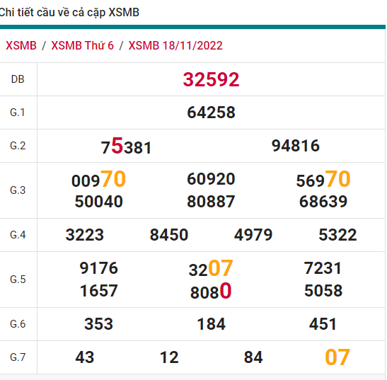 soi cầu xsmb 19-11-2022, soi cầu mb 19-11-2022, dự đoán xsmb 19-11-2022, btl mb 19-11-2022, dự đoán miền bắc 19-11-2022, chốt số mb 19-11-2022, soi cau mien bac 19 11 2022