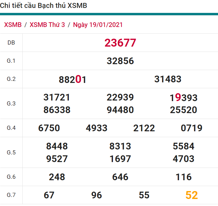 soi cầu xsmb 20-01-2021, soi cầu mb 20-01-2021, dự đoán xsmb 20-01-2021, btl mb 20-01-2021, dự đoán miền bắc 20-01-2021, chốt số mb 20-01-2021, soi cau mien bac 20 01 2021